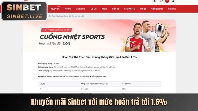 Hình ảnh hoàn trả cược thể thao, với biểu tượng tiền hoàn lại và các môn thể thao
